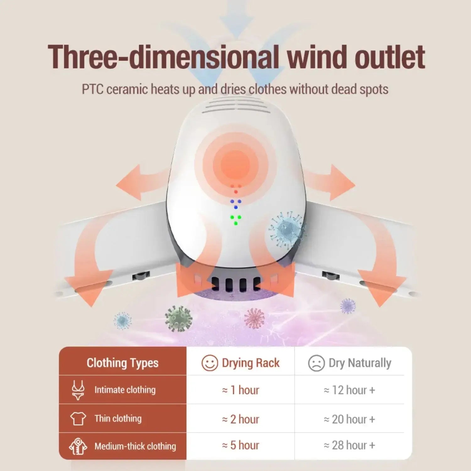 Three-dimensional wind outlet of a portable clothes dryer with PTC ceramic for even drying without dead spots.