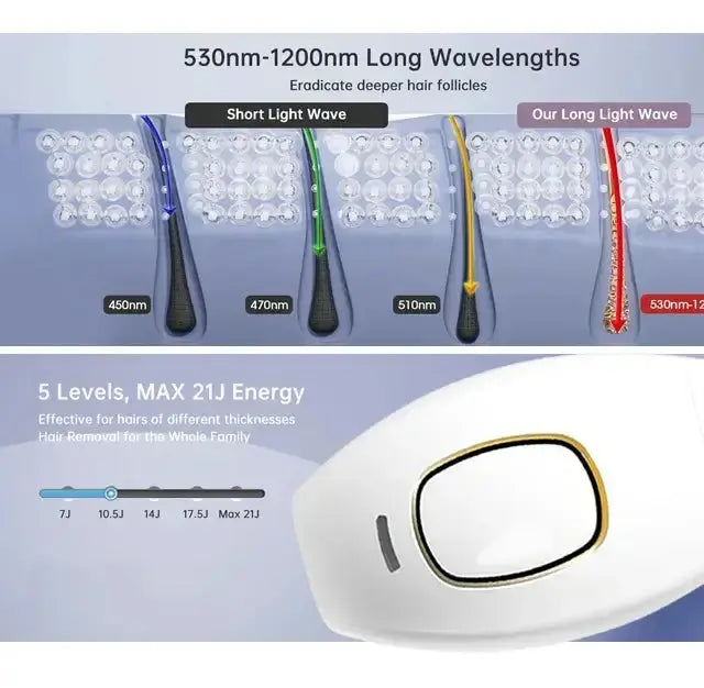 Épilateur laser permanent à 999 999 flashs pour bikini, appareil d&