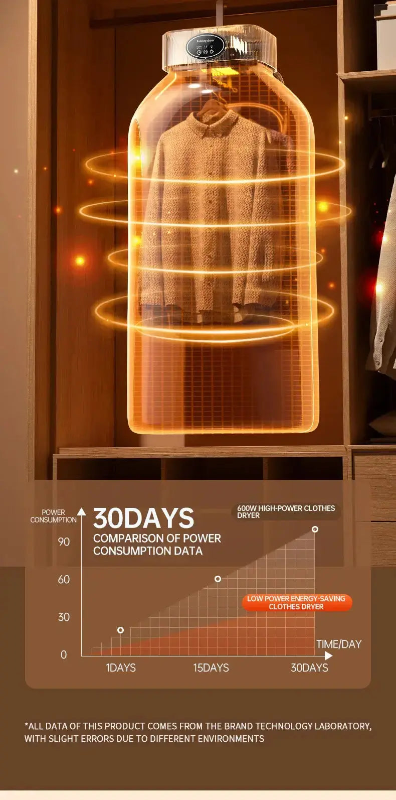 Sèche-linge électrique pliable montrant les données de consommation d&