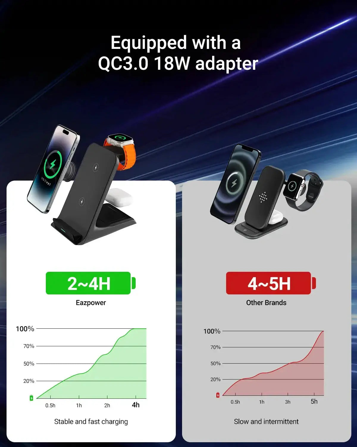 Support de chargeur sans fil Station de charge rapide portable pour iPhone 16/15/14 Pro Max Bantout.prod