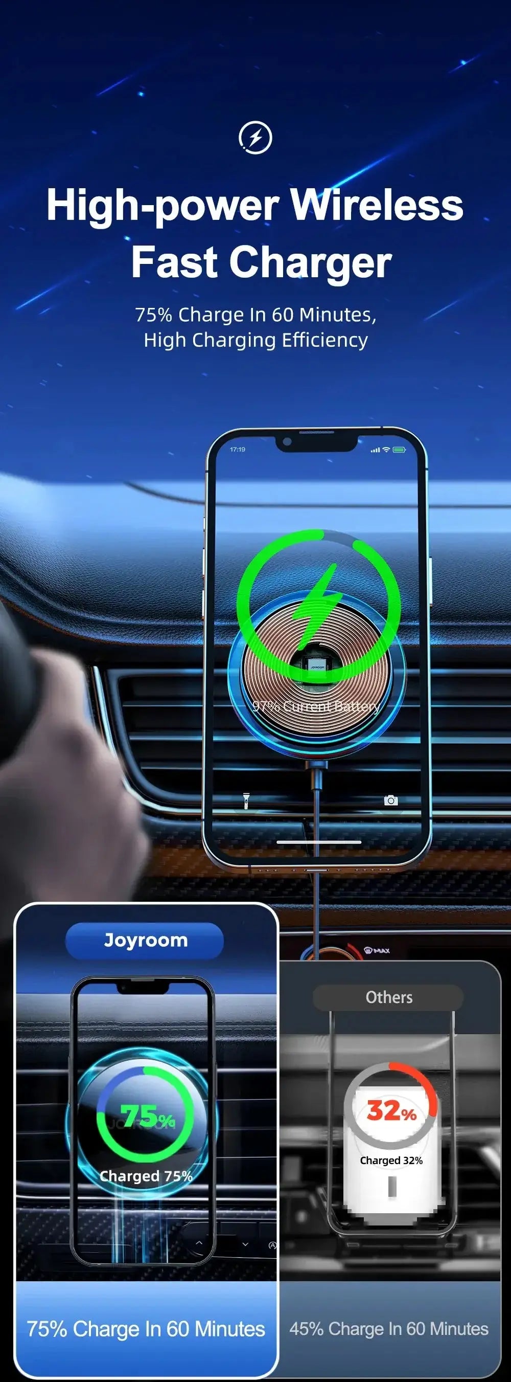 Support de téléphone magnétique pour voiture Joyroom, chargeur sans fil pour iPhone 15 14 13 Pro Max Bantout.prod