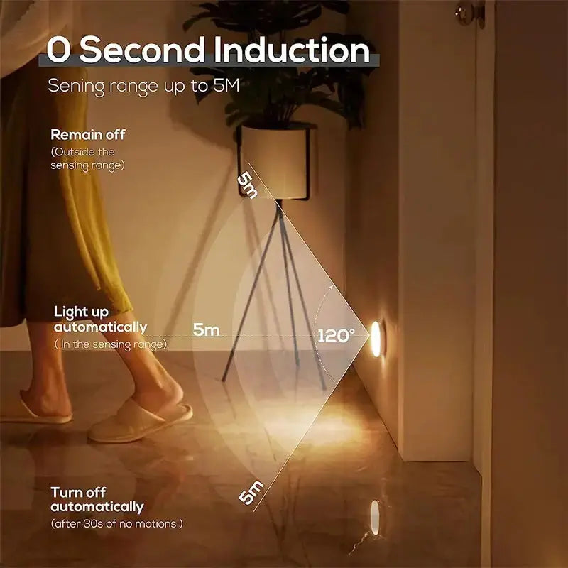 LED motion sensor light with 5M sensing range and automatic operation features