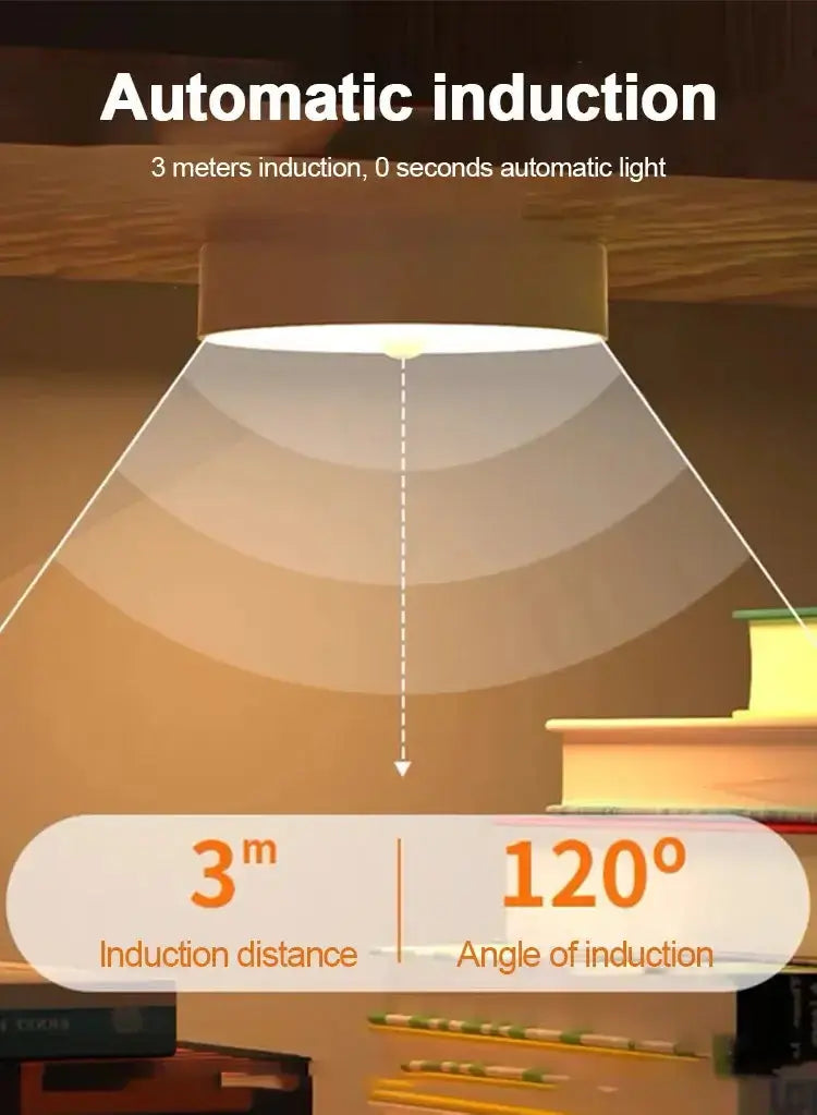 Automatic induction light with 3m distance and 120° angle of detection for instant illumination.