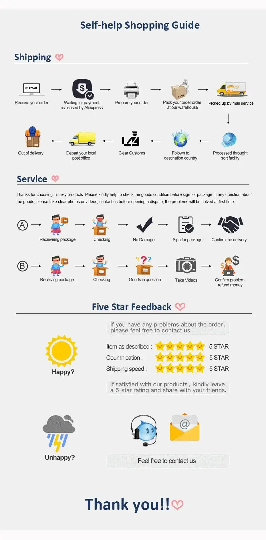 Self-help shopping guide illustrating shipping process, service options, and feedback ratings with icons.