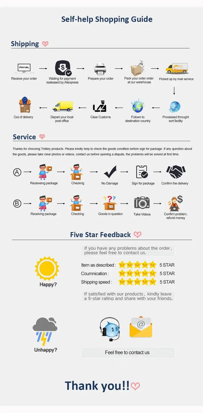 Self-help shopping guide illustrating shipping process, service options, and feedback ratings with icons.