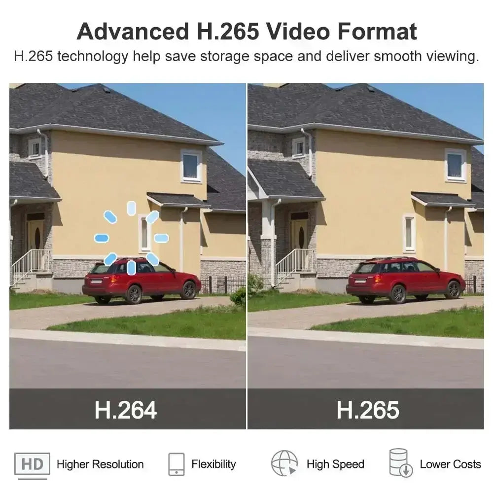 Caméra de sécurité 6K 12MP Zoom 8X Trois objectifs Double écran Bantout.prod