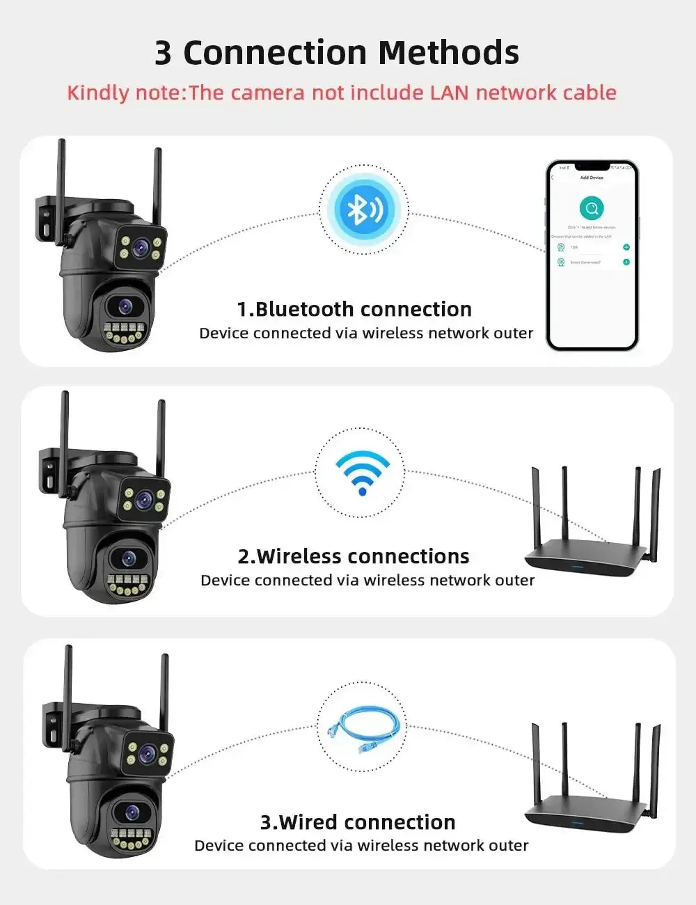 Caméra de surveillance à double objectif WiFi 4K 8MP Bantout.prod