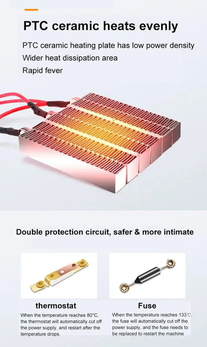 PTC ceramic heating plate showing rapid heat dissipation, double protection circuit with thermostat and fuse for safety.