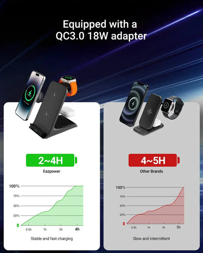 Support de chargeur sans fil Station de charge rapide portable pour iPhone 16/15/14 Pro Max Bantout.prod